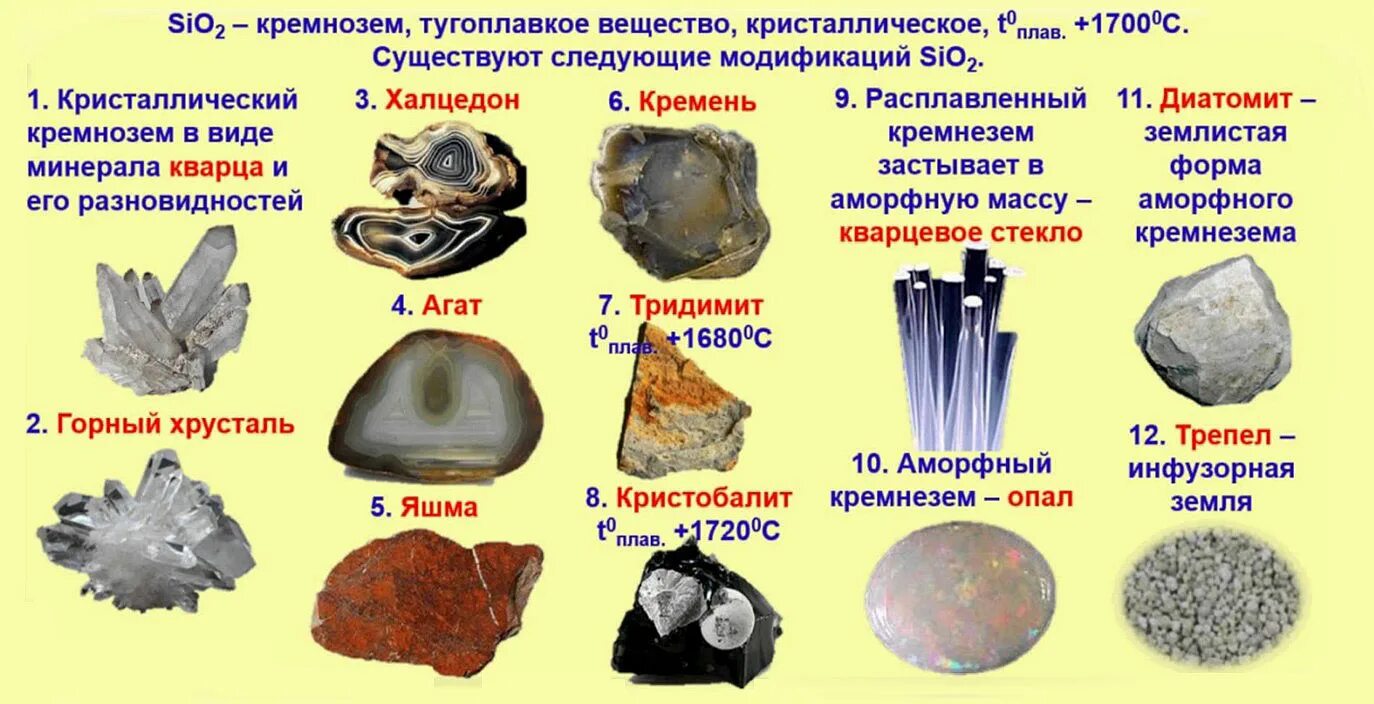 Соединения которые образует кремний. Соединения кремния минералы. Природные соединения кремния кремнезем. Оксид кремния нахождение в природе. Оксид кремния кварц.