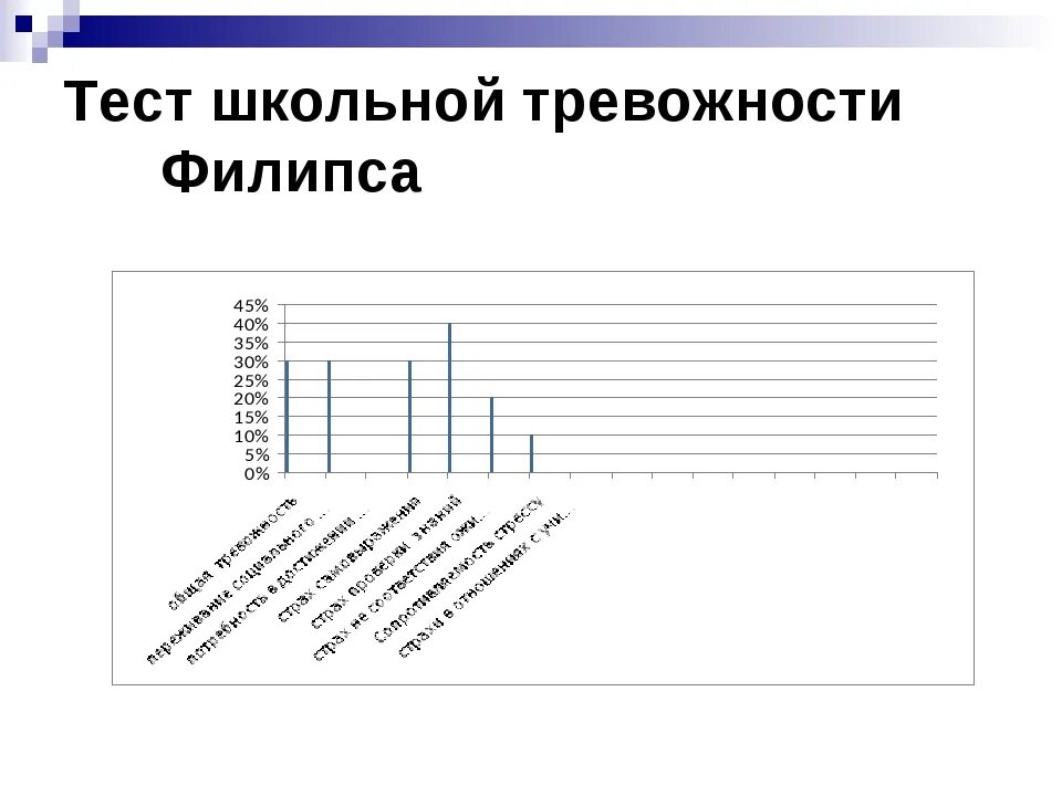 Диагностика филипса. Тест школьной тревожности Филлипса. Бланк теста Филлипса. Ключ к тесту Филлипса Школьная тревожность. Бланк Филлипс Школьная тревожность.