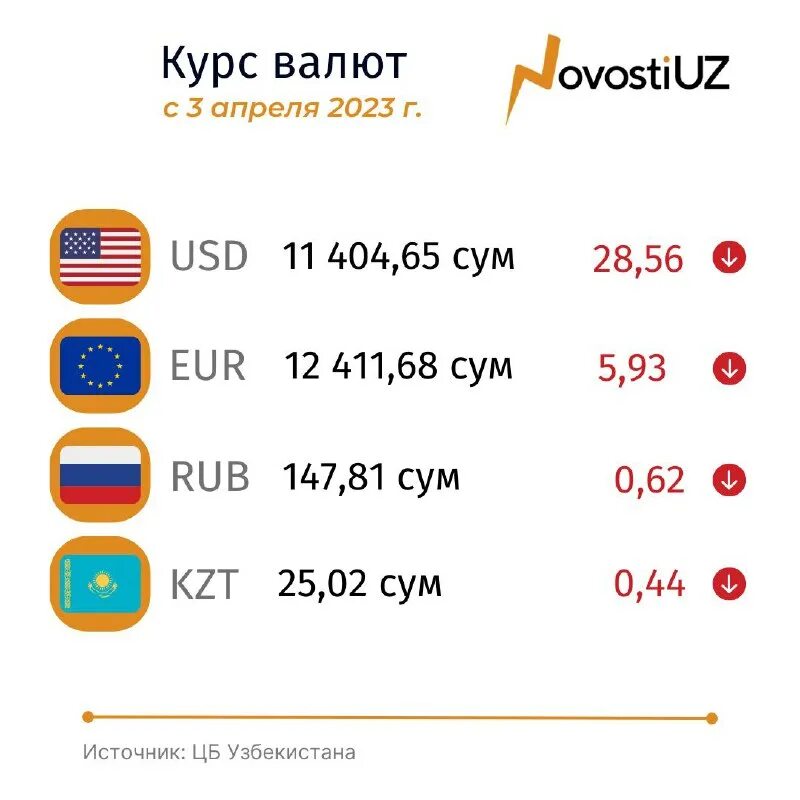 валюты стран снг. салам pay. курсы русский язык для мигрантов. перевод средств. курсы переводов в узбекистан.