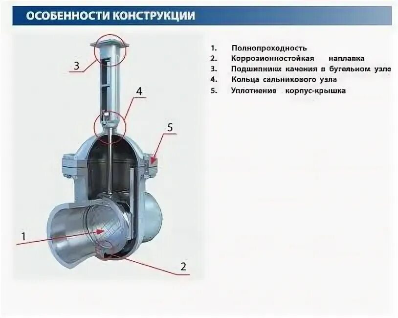 Бугельный узел задвижки клиновой. Бугельный узел задвижки клиновой. Бугельный узел задвижки. Бугельный узел. Шиберная задвижка 1200.