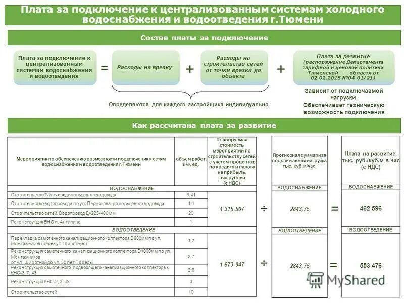 Технологическое присоединение к инженерным сетям. Технологическое присоединение к сетям водоснабжения и водоотведения. Технологическое подключение водоснабжения. Порядок подключения к сетям водоснабжения и водоотведения.