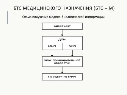 Биотехнические системы медицинского назначения
