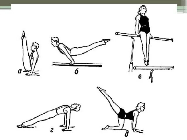 Типы упоров. Упоры в гимнастике. Упор упражнение. Упоры упражнения физкультура. Гимнастические упражнения в упоре.