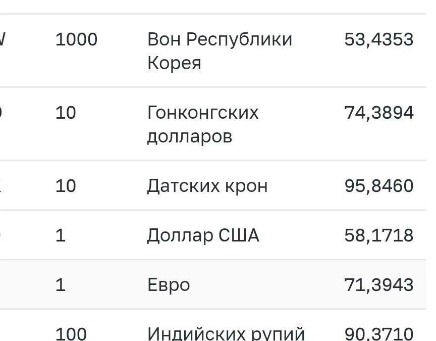 Курс обмена евро по отношению к рублю. Курс рубля к евро ЦБ РФ.