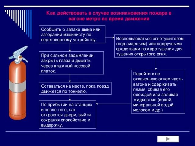 Средства пожаротушения в вагоне. Огнетушители в пассажирских вагонах. Расположение огнетушителей в вагоне. Виды огнетушителей в пассажирском вагоне.