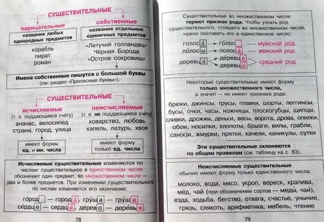 Русский язык параграф 1