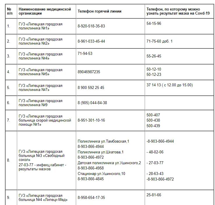 Результаты теста covid. Мазок тестирование на коронавирус. Где можно узнать Результаты ПЦР. Как узнать Результаты мазка.