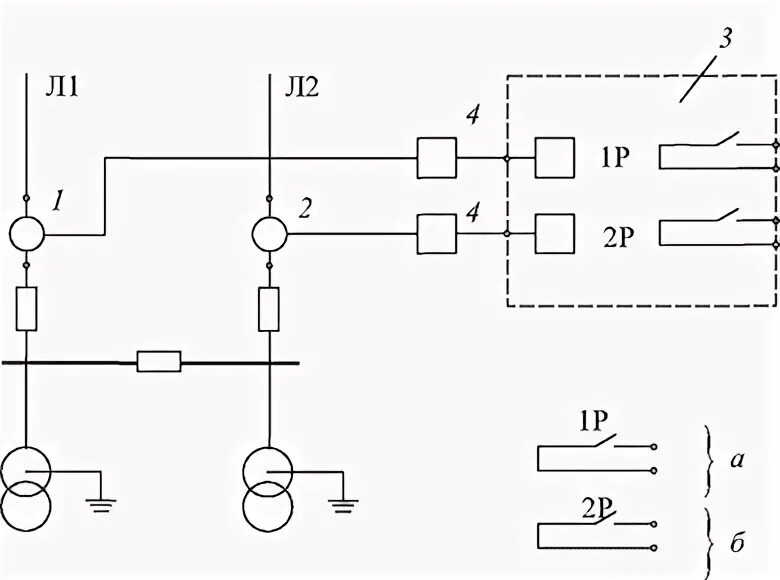 Разрыв фаз. ДФЗ линии 110 кв. Схема на 110кв 2 линии. Шкаф защиты линии 110 кв. Зоны защиты ступеней ТЗНП.