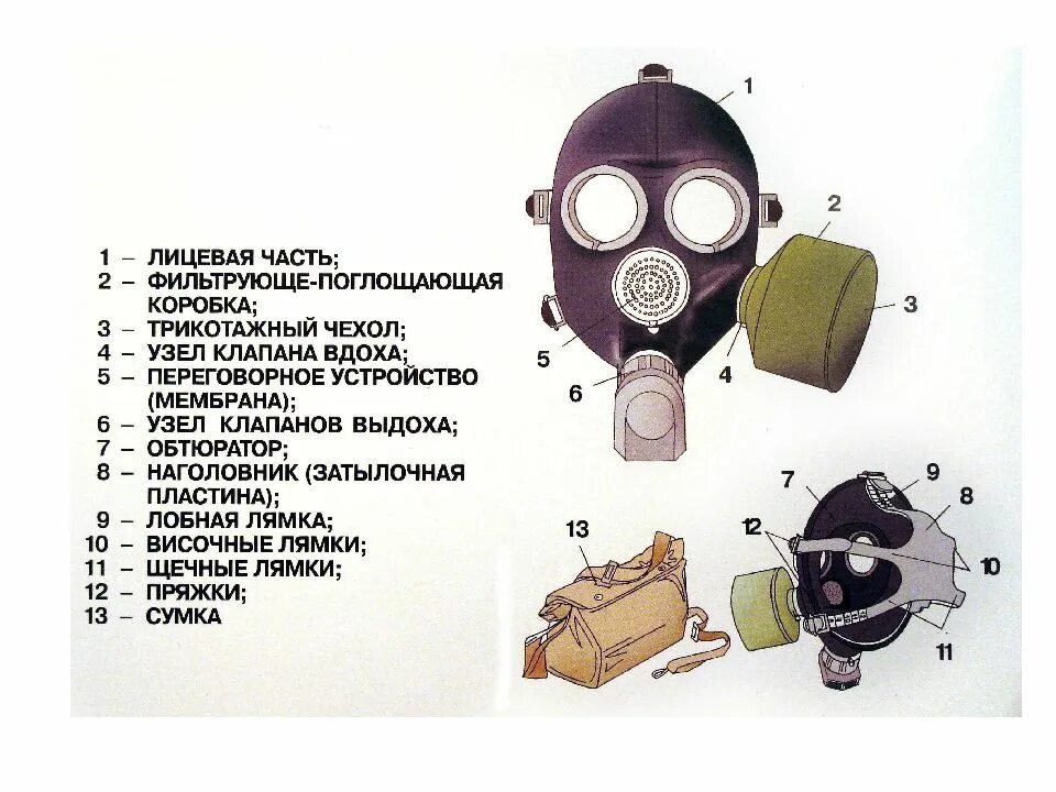 Части респиратора. Устройство противогаза ГП-7. Противогаз ГП-7б комплект. Состав противогаза ГП-7. Части противогаза ГП-5.