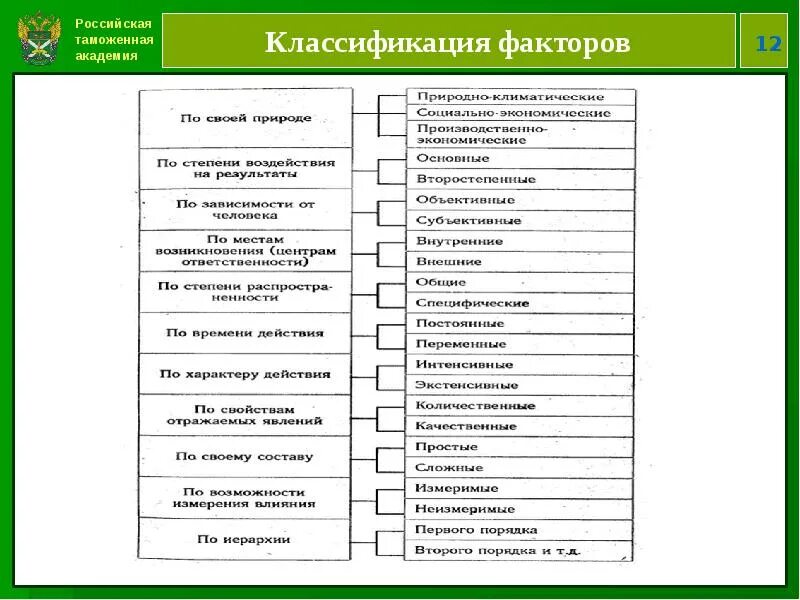 Каким учебным дисциплинам отдает