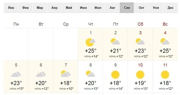 Погода в абакане рп5 на 10. Погода на сентябрь. Температура в сентябре. Погода на первую декаду сентября. Какая погода будет в сентябре.