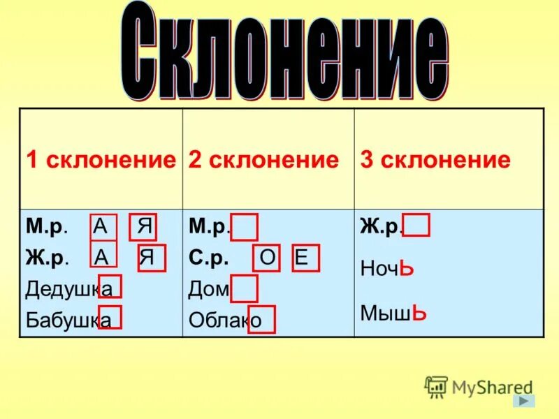 как определить существительные 2 склонения. что такое имена существительные 2 склонения. склонение имен существительных 1 2 3 склонения таблица. 1е склонение имен существительных. склонение существительных 5 класс таблица в русском языке.