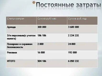 Проект бизнес план кафе презентация