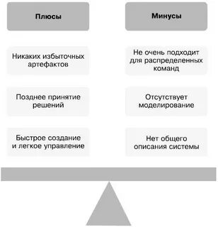 Недостатки метода гибкой разработки