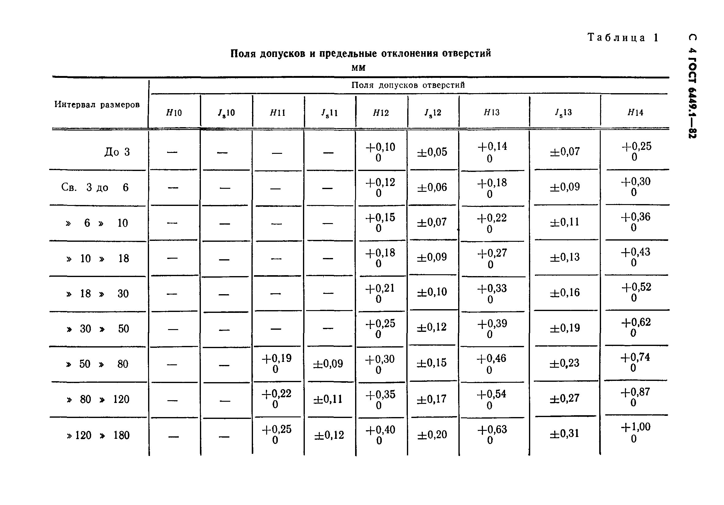 Допуски н14 на линейные Размеры. Допуски h14 h14. Линейный допуск по 14 квалитету. Допуск т12/2. 9 х 14 ответы