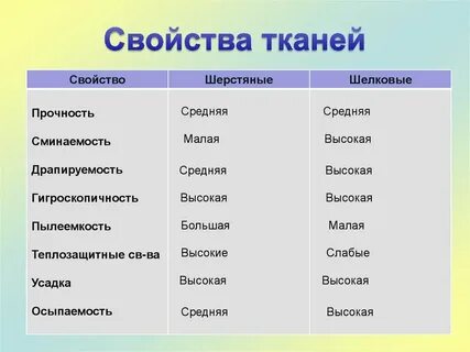 Какая ткань прочнее