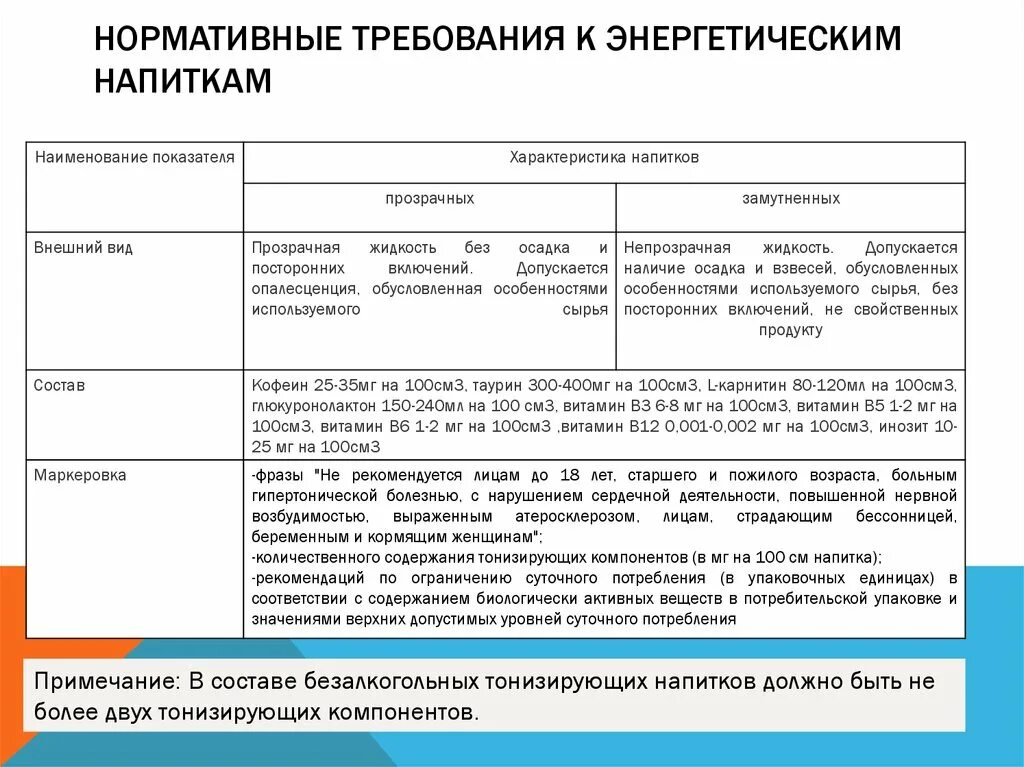 Сколько можно пить энергетики в неделю. Главный Энергетик таблица. Требования к напиткам. Энергетические напитки характеристика таблица. Требования к Энергетикам.