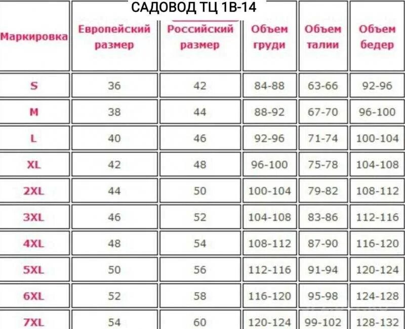 42 это сколько см. Таблица размеров одежды для женщин Европейский на русский размер. Размерная сетка для женщин таблица. Размерная сетка женской одежды 42 44 46 48. Женские Размеры одежды таблица Россия и Европа.