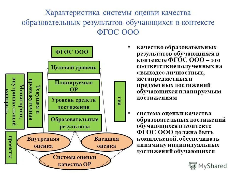 Карта качестве образования