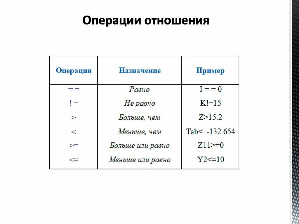 Время операции c