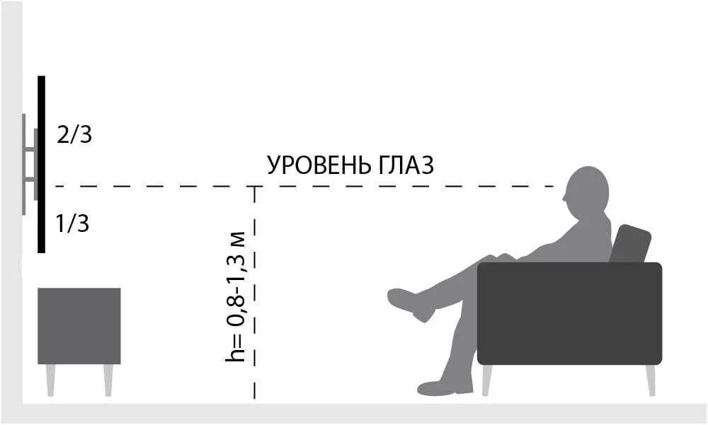 Высота установки телевизора на стену 55 дюймов. Высота установки телевизора 55 дюймов от пола. Оптимальная высота для телевизора 55 дюймов на стену. Телевизор 65 дюймов высота от пола. На какую высоту вешать телевизор 50