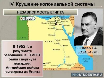 Распад мировой колониальной системы