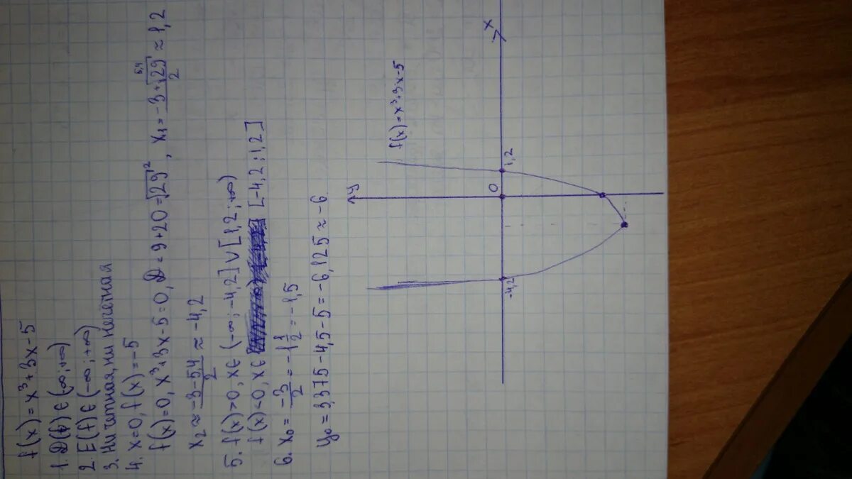 F x 2x 3 5 4x. F(X) =x3-3x3 исследовать функции. F X x3 3x 2 исследовать функцию. Y 3x 5 построить график. F(X)=3x-x² исследовать функцию.