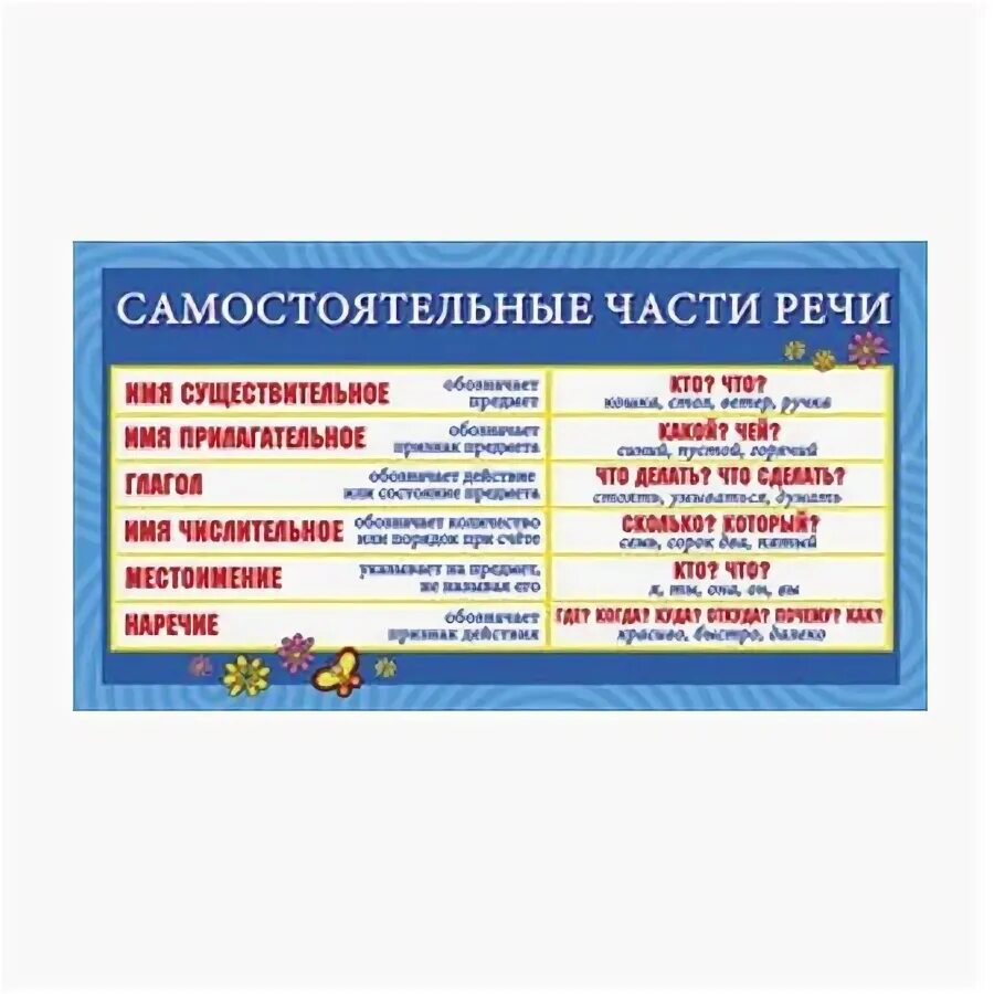 Самостоятельные части речи 1 класс. Самостоятельные части речи таблица. Самостоятельные части речи. Самостоятельные самостоятельные части речи. Самостоятельные и служебные части речи таблица.