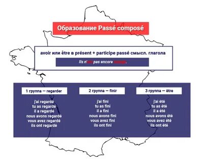 Образование французского языка