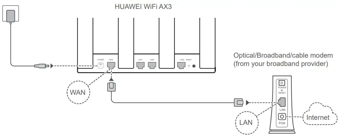 Хуавей подключить интернет. Роутер Huawei ax3. Роутер Huawei WIFI ax3. Huawei ws7200. Маршрутизатор/роутер Huawei ws7100 ax3000.
