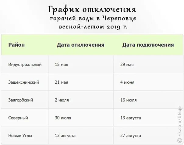 График отключения в москве 2024. График отключения горячей воды. график отключения горячей в москве. график отключения горячей воды череповец. график когда отключат горячую воду.