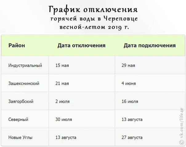 Когда отключают воду по адресу 2024. График отключения горячей воды. График отключения горячей в Москве. График отключения горячей воды Череповец. График когда отключат горячую воду.