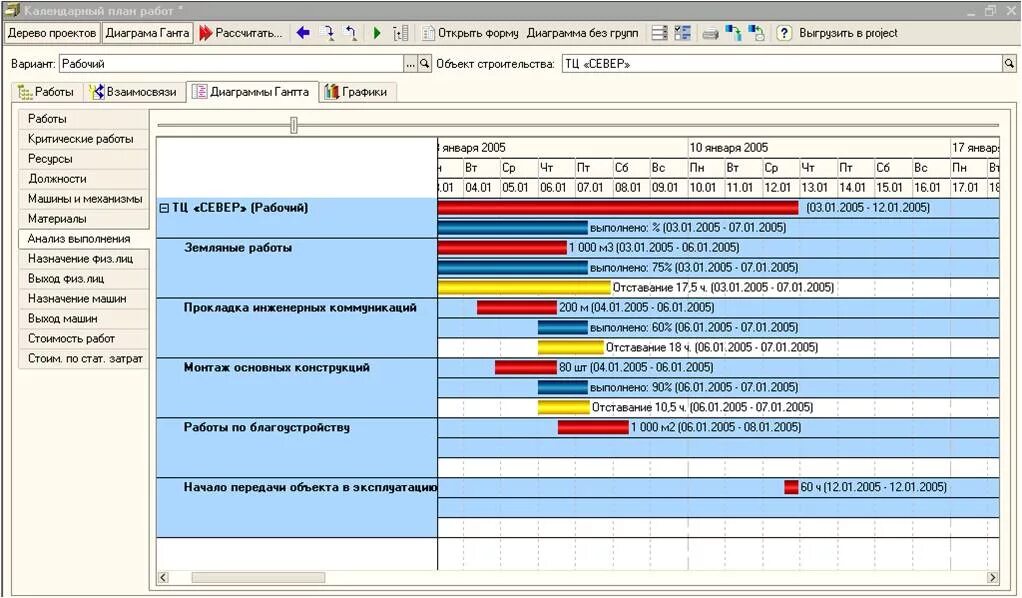 Учет объектов программа. План-график выполнения заказов на производстве. Отчет по строительному проекту. Отчет по строительству объекта. Календарный план отчета.
