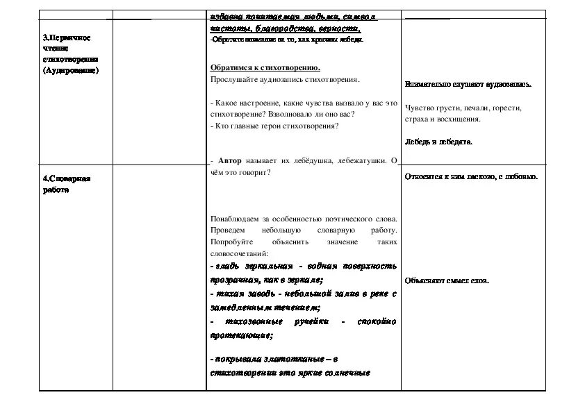 Главная мысль стихотворения лебедушка есенин. Лебёдушка Есенин анализ стихотворения. Анализ стихотворения Лебедушка. Анализ стихотворения Лебедушка Есенина. Анализ стихотворения Лебедушка 4 класс.