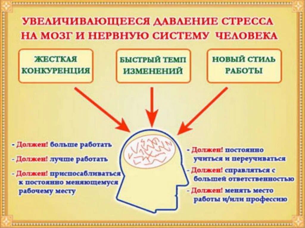 Факторы влияющие на мозг. Воздействие стресса на мозг. Стресс и мозг человека. Влияние стресса на мозг человека. Как стресс влияет на мозг.