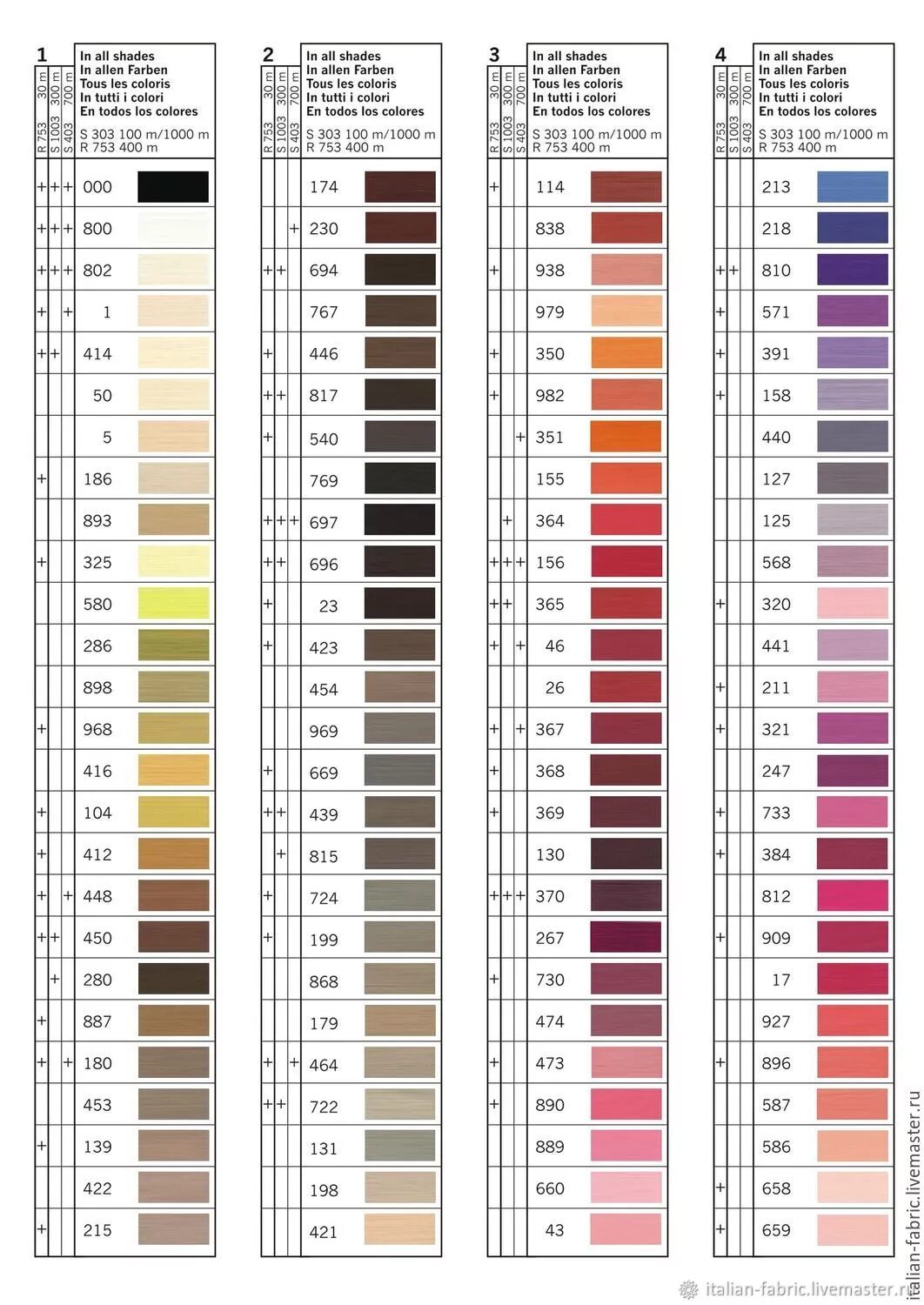 Карта цветов gutermann. Карта цветов gutermann. Карта цветов gutermann. Карта цветов gutermann. Карта цветов ниток gutermann mara 120.