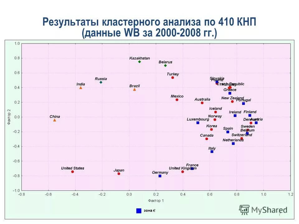 кластерный анализ рынка. кластерный анализ. таблица кластерного анализа. результат кластерного анализа. результат кластерного анализа.
