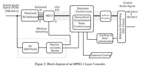 Internal encoding