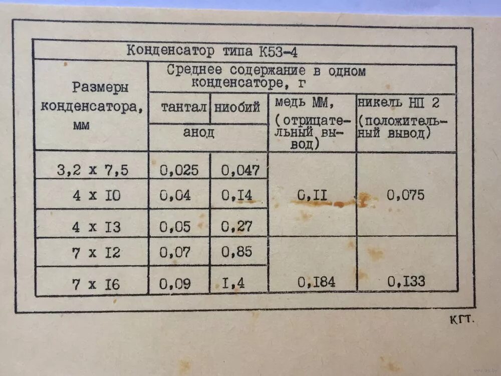 14 53 12 41. К53-4 содержание драгметаллов. Конденсаторы к53-14 содержание драгметаллов. Содержание драгметаллов в конденсаторах к53-18в. Конденсатор эм-м содержание драгметаллов.