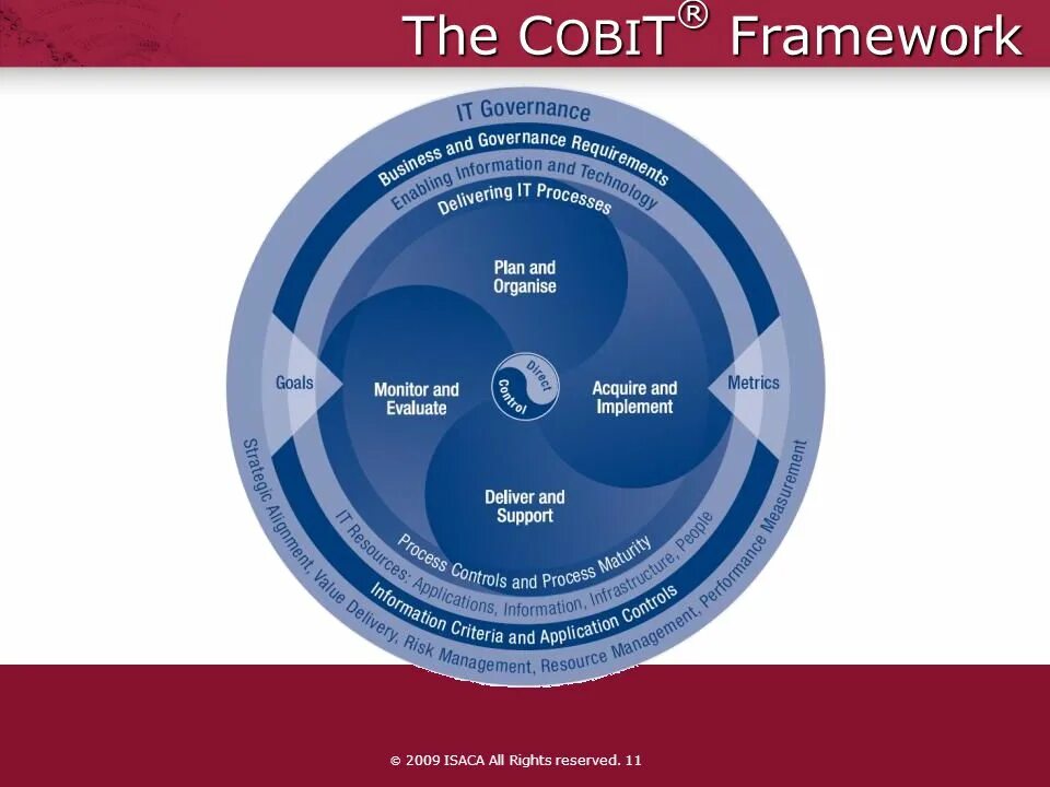 T framework