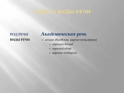 Речь это какой род