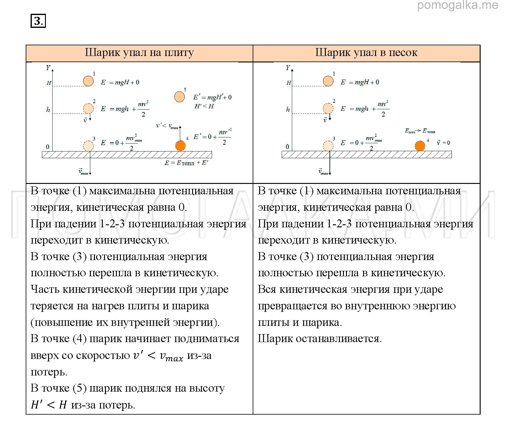 Превращение механической энергии в тепловую. Физика 9 класс закон сохранения энергии в тепловых процессах. Закон сохранения и превращения энергии в механических и тепловых. Закон сохранения и превращения механической энергии. Закон сохранения энергии по физике 8 класс.