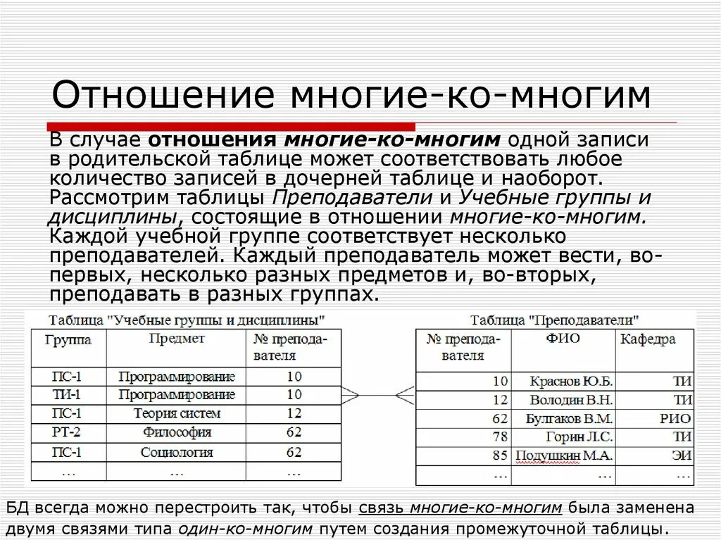 Базы данных и системы управления базами данных (СУБД). Хранение, поиск и сортиро