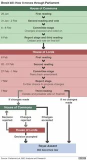 Common decision