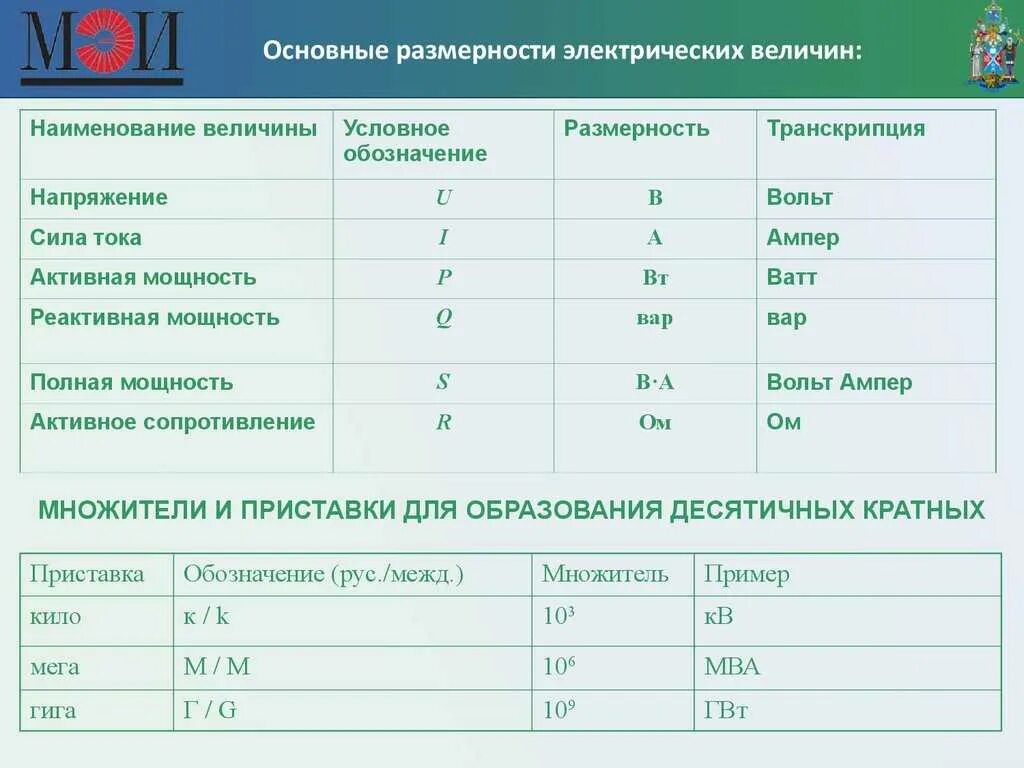 Основной единицей силы света является