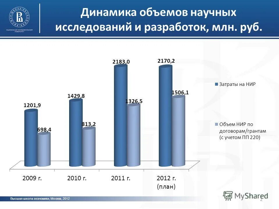 объем научной работы