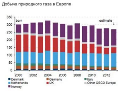 Почему добыча газа в нидерландах очень дорога