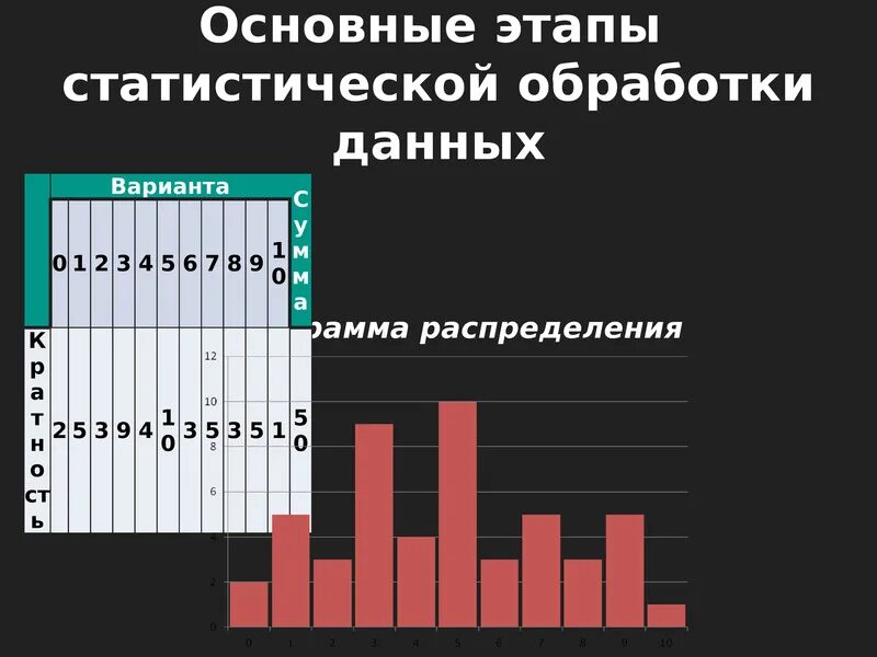 Организация обработки статистических данных. Статистическая обработка данных. Статистика обработка данных. Этапы статистической обработки. Основные этапы статистической обработки данных.