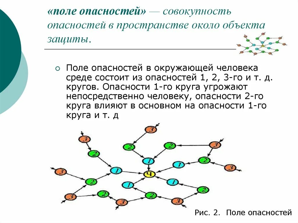 Причинно следственное поле опасностей. Поле опасностей БЖД. Опишите причинно следственное поле опасностей. Совокупность опасностей в пространстве около объекта защиты. В чем заключается опасность сваттинга ответ