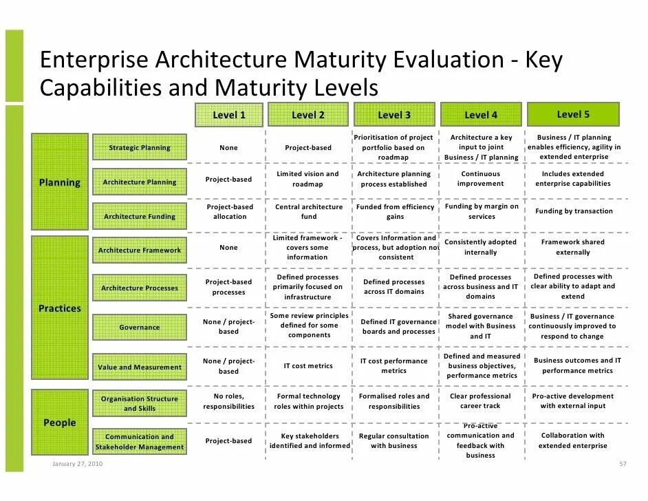 To provide a framework. Модель framework. enterprise architecture. business capability map. enterprise architecture framework.
